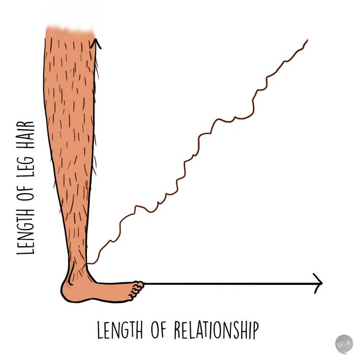 21 Memes For Anyone Who S Ever Shaved Any Part Of Their Body