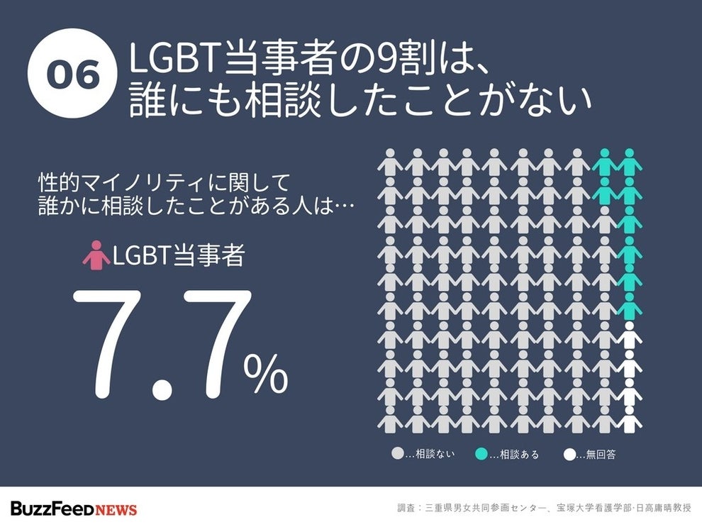 当事者の5人に1人が Lgbt という言葉を知らない 高校生1万人調査でわかった6つのこと