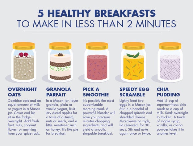 Pack a nutritional breakfast without ever running late thanks to easy-peasy mason jar morning recipes. These literally take two minutes so your adulting will be over before you know it.