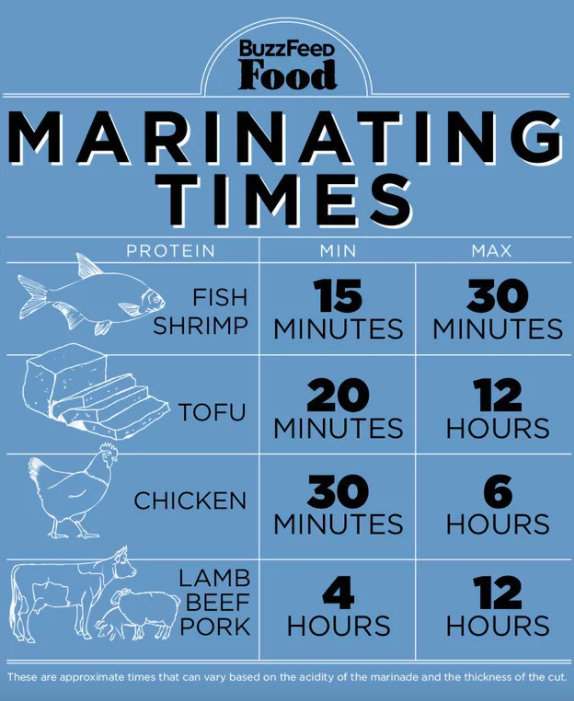 Plan ahead and know when you need to start marinating your meat — it's a lot worse when you're hungry and realize you forgot this step!