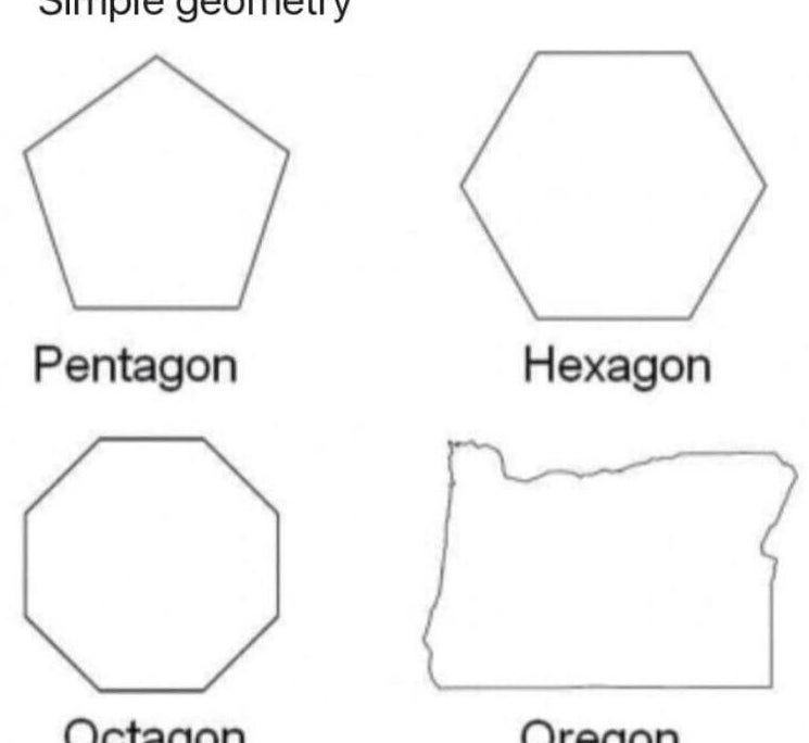 a pentagon, hexagon, octagon, and outline of oregon
