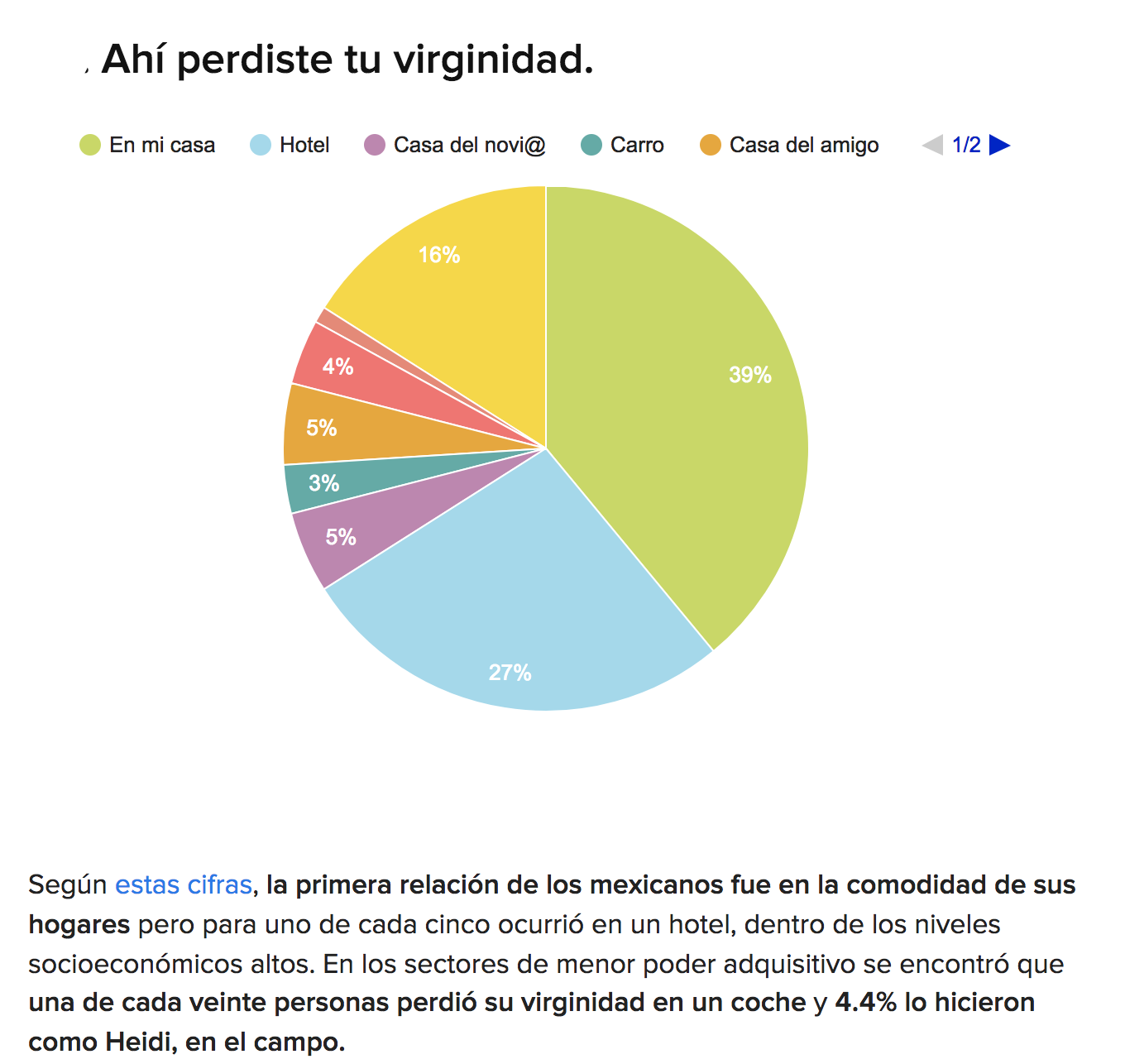 20 Cosas Que Deberías Saber Del Sexo En México 