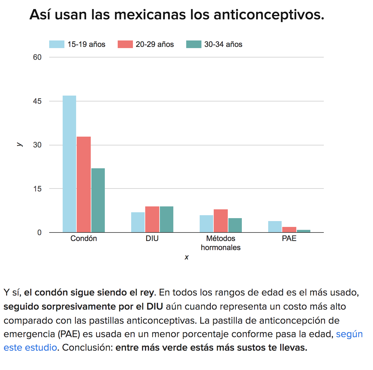 20 Cosas Que Deberías Saber Del Sexo En México 