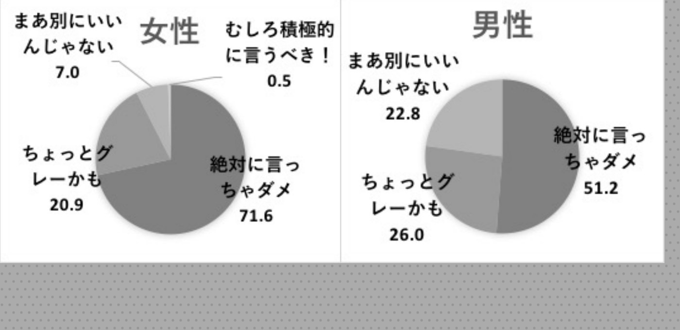 上司の いじり で自殺未遂も 無意識のうちに新入社員を追い詰めていませんか