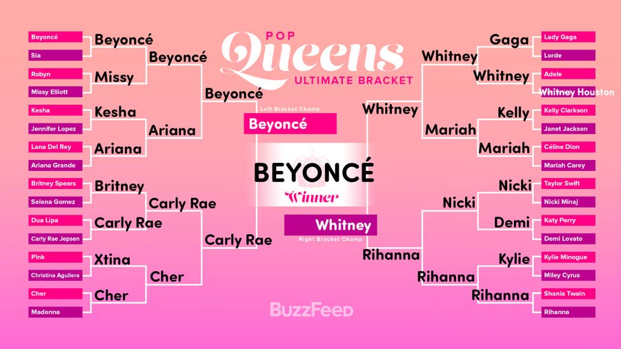 Can You Fill Out This Pop Queen March Madness Bracket Without Gay Gasping Sports quiz / 2018 march madness bracket. pop queen march madness bracket without