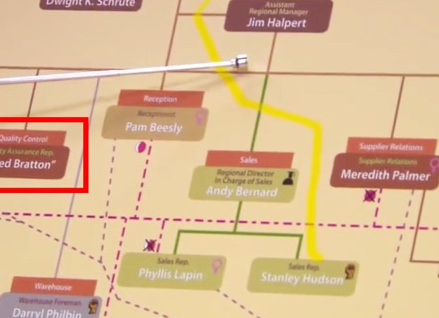 In The Office, Dwight puts Creed's name in quotes on his management hierarchy chart, suggesting that he always knew "Creed" was a false identity.