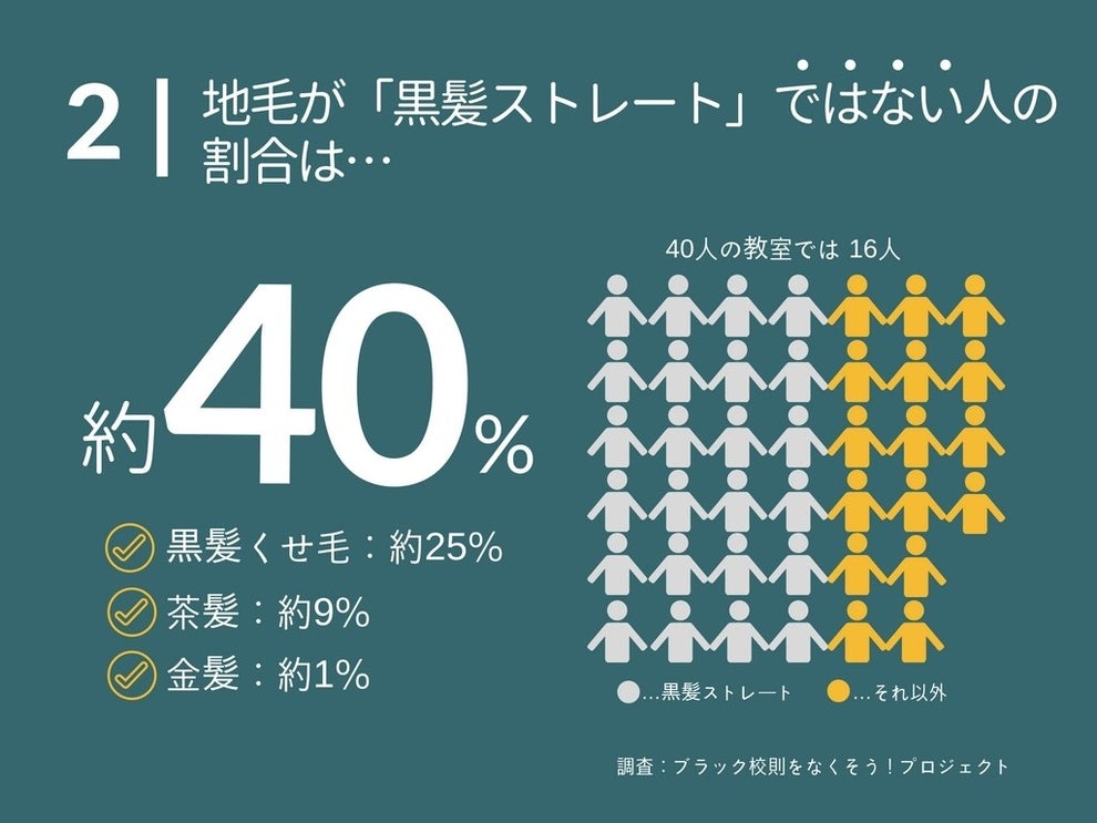 6人に1人が中学で 下着の色 を決められていた ブラック校則 実態調査でわかった9つのこと