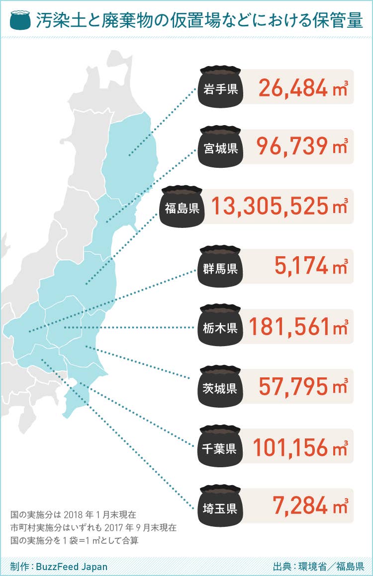 積み重なる黒い袋 放射能汚染土はいま