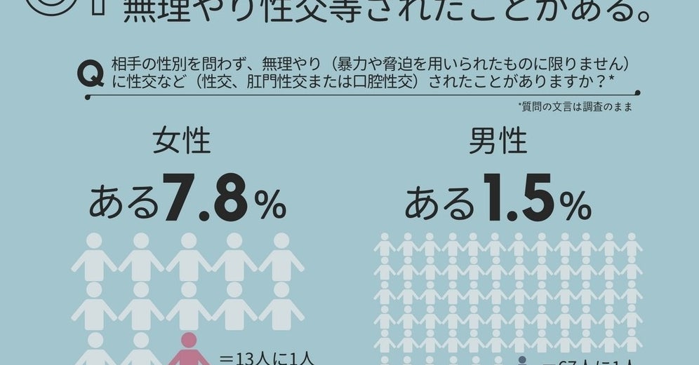 男性の5人に1人がdvを経験 内閣府の調査でわかった6つのこと