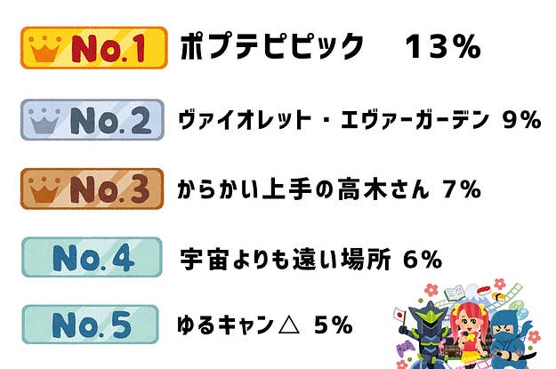 あなたが次に結成するバンド名を決める バンド名診断