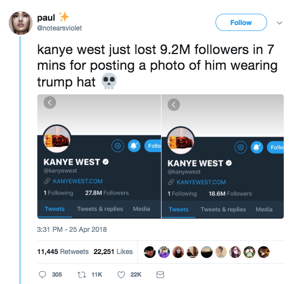 No, Kanye's Pro-Trump Tweets Did Not Cost Him 9 Million Followers