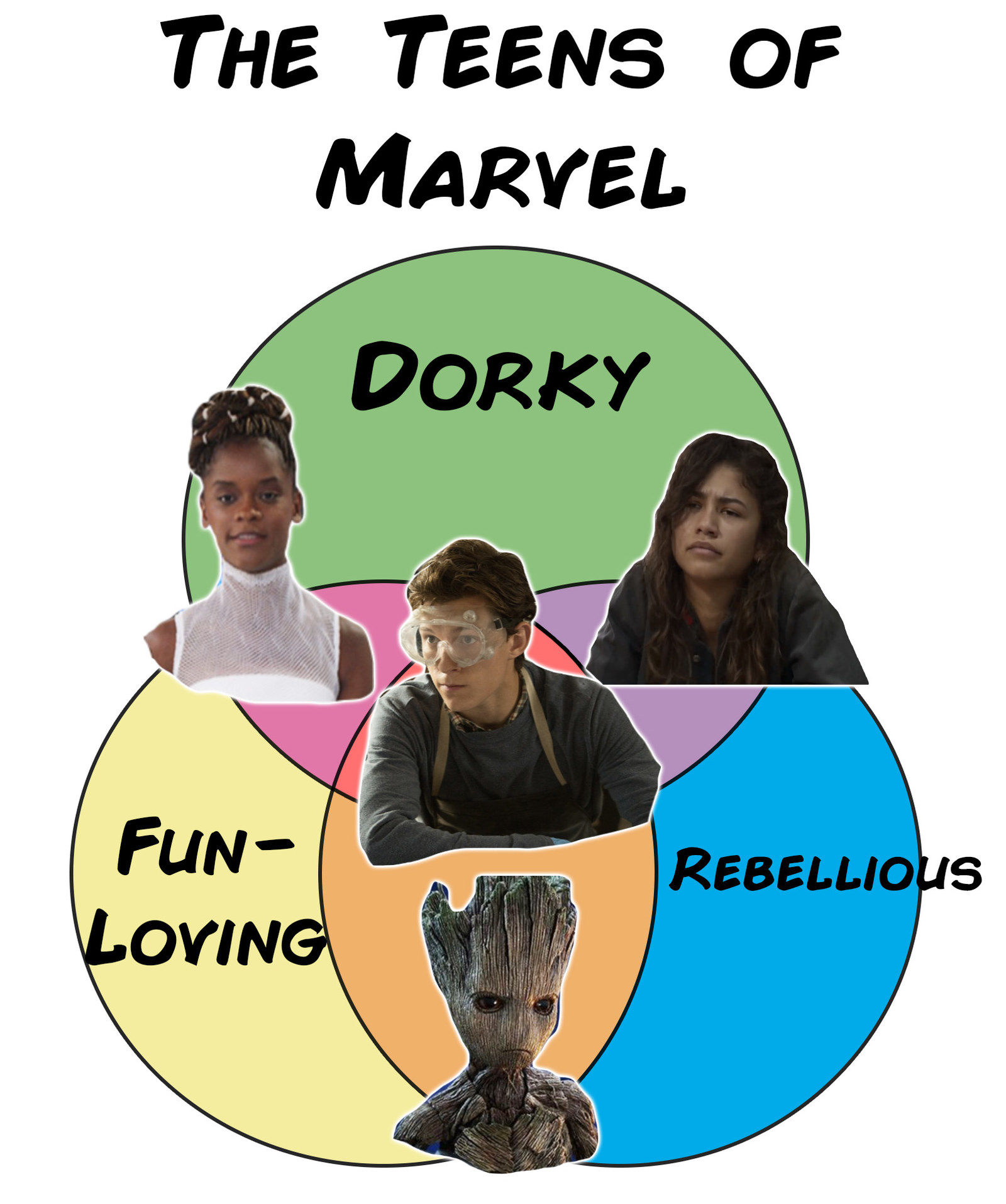 13 Charts Youll Only Get If You Love The Marvel Cinematic Universe