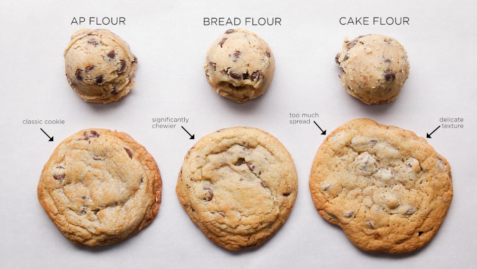 Here's All You Need To Know To Make The Best Cookies Of Your Life