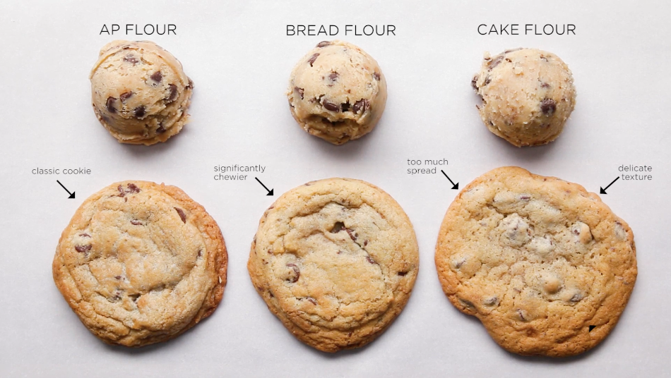 Here s All You Need To Know To Make The Best Cookies Of Your Life