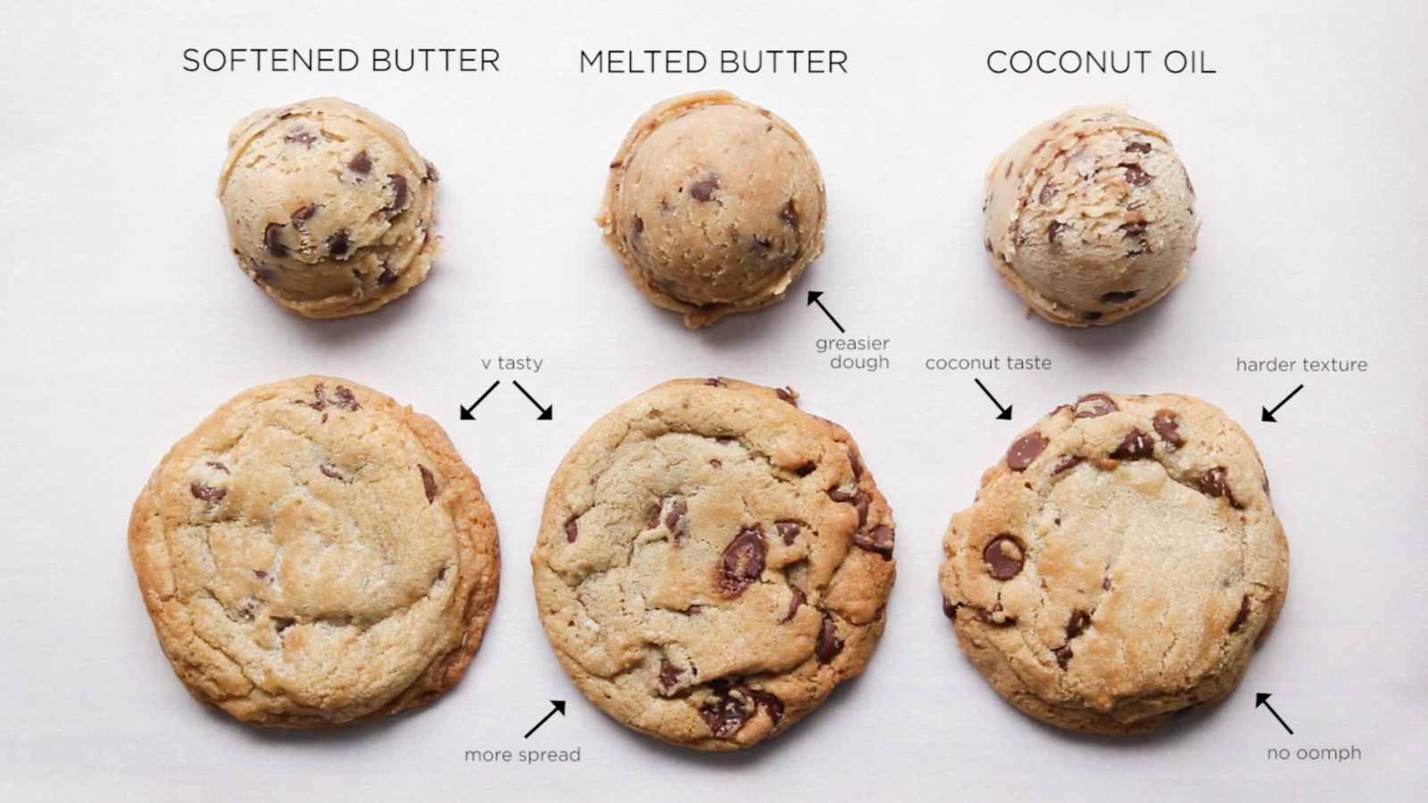 Cookie Customization Chart