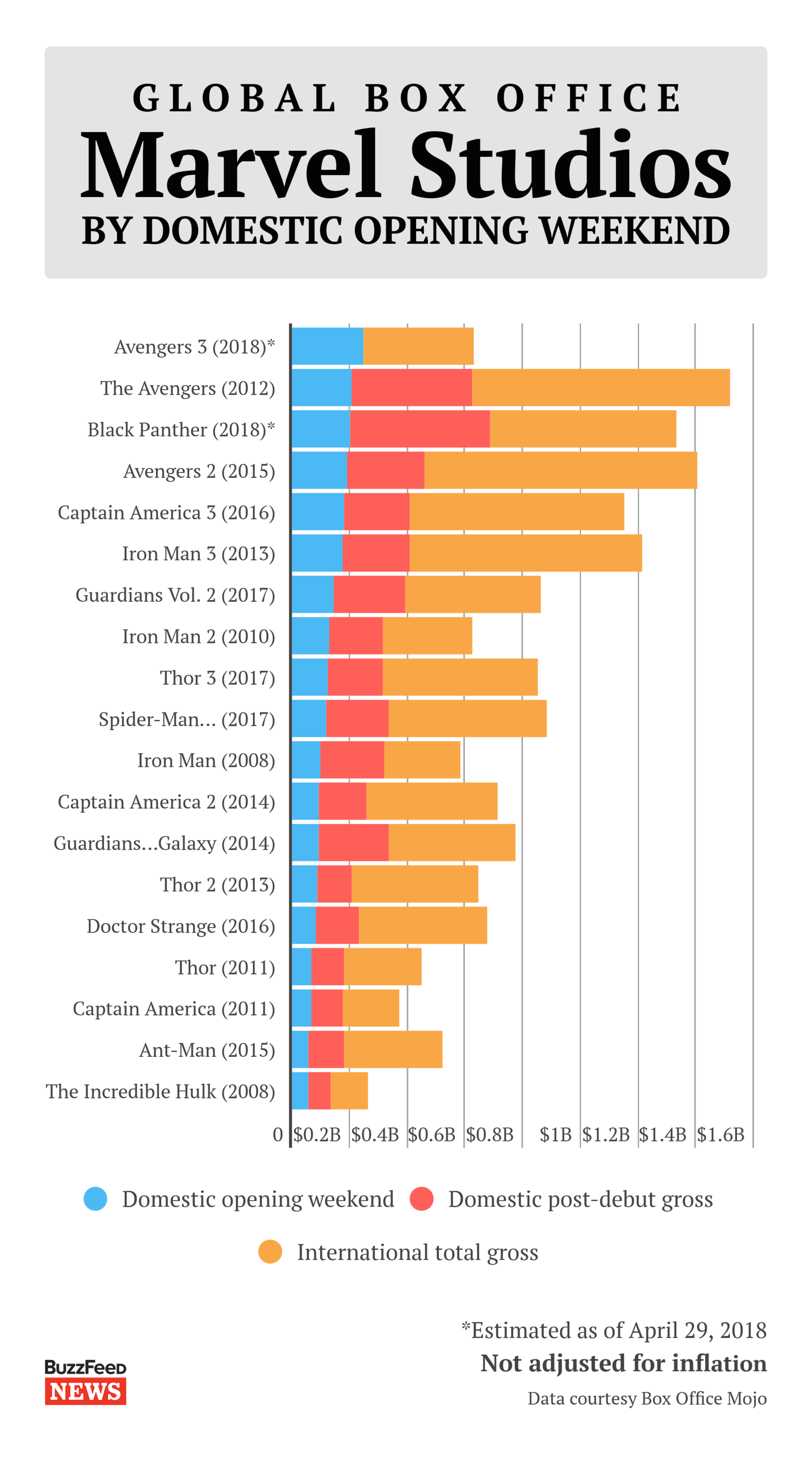 Avengers: Infinity War