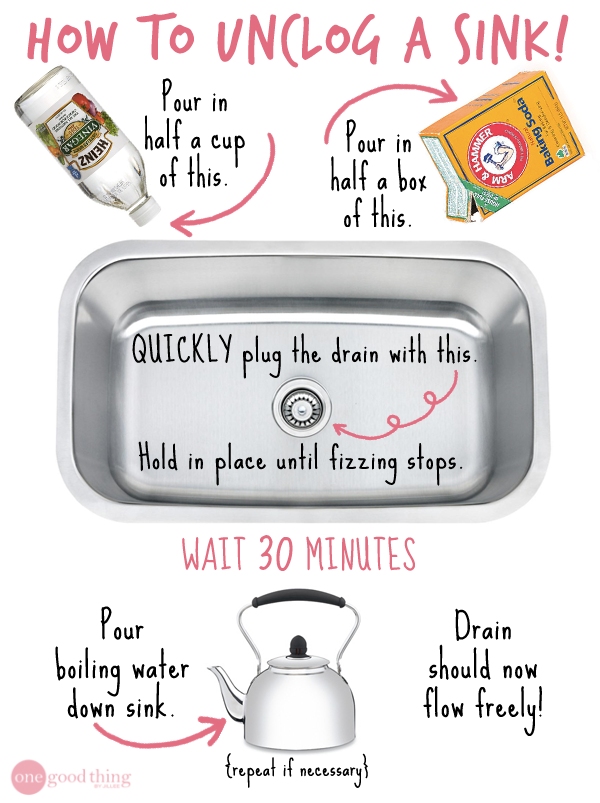 An infographic with the steps for unclogging: pour in half a cup of vinegar, half a box of baking soda, plug the drain until the fizzing stops, then wait 30 minutes and pour boiling water down
