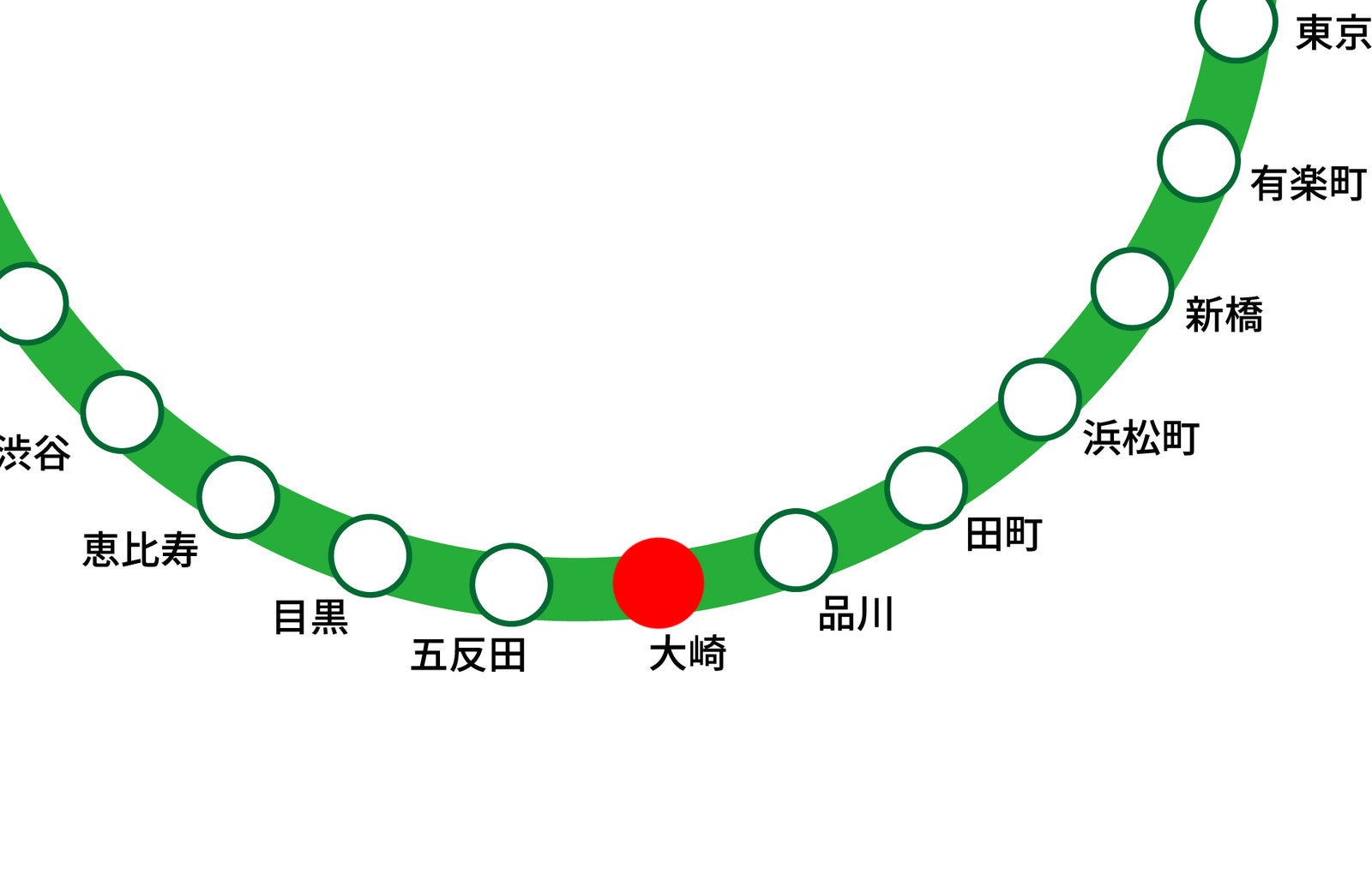 2900人に選ばれた 山手線でもっともマイナーな駅 はここ