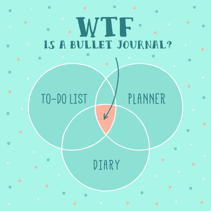  WTF Is A Bullet Journal: BuzzFeed