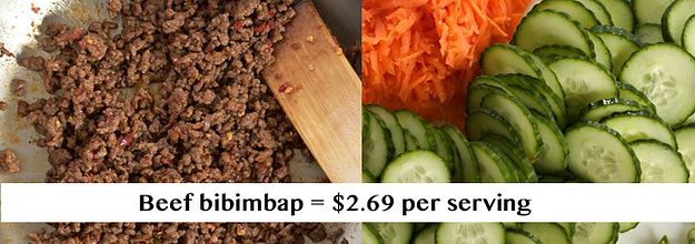 Types of Ground Beef - Jessica Gavin