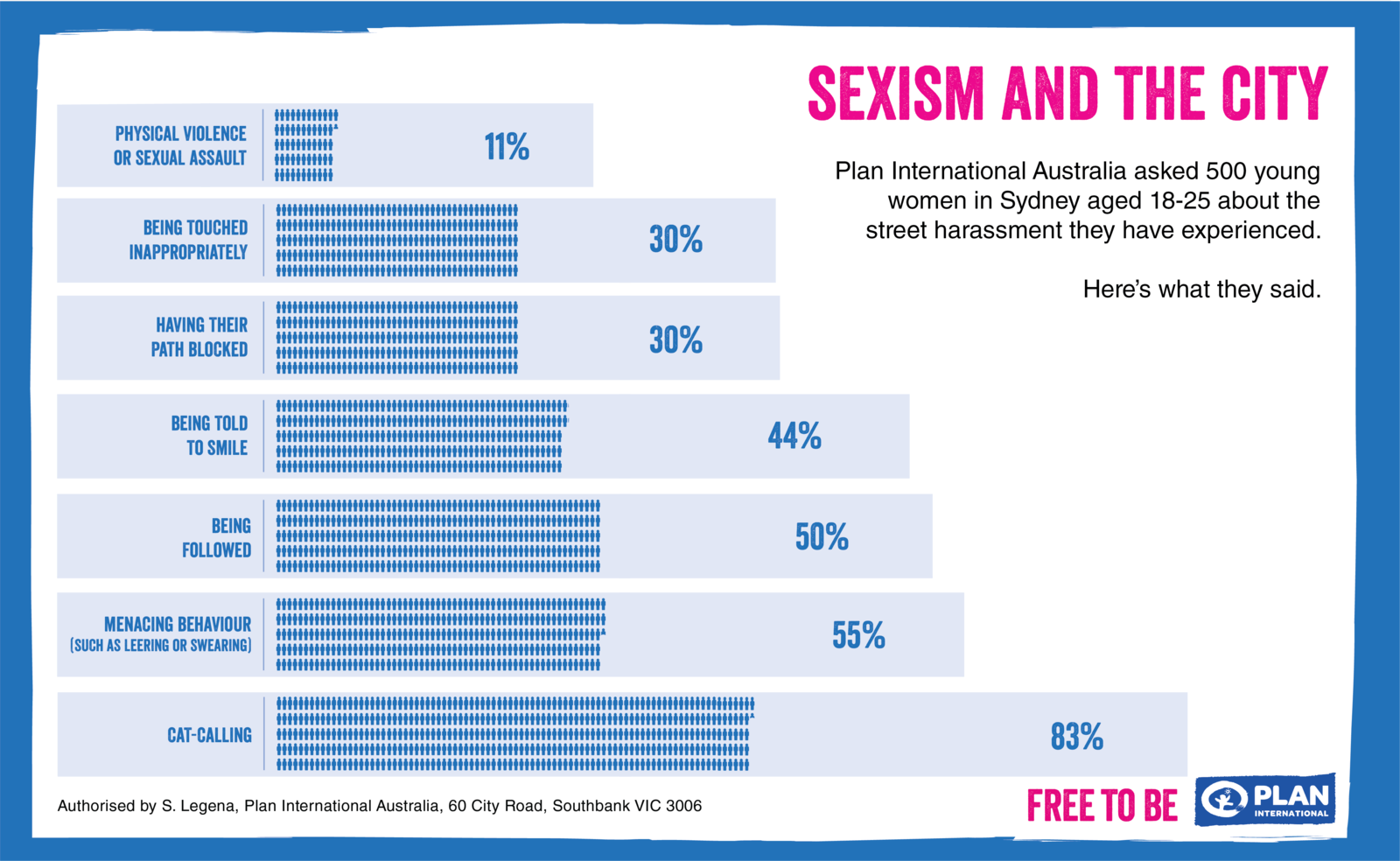 This Map Shows All The Areas In Sydney Where Women Feel Most Unsafe