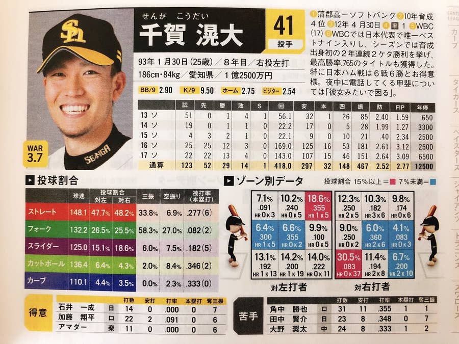 筒香 嘉智 捨て子だと思った時期があった 選手名鑑の小ネタが面白すぎる