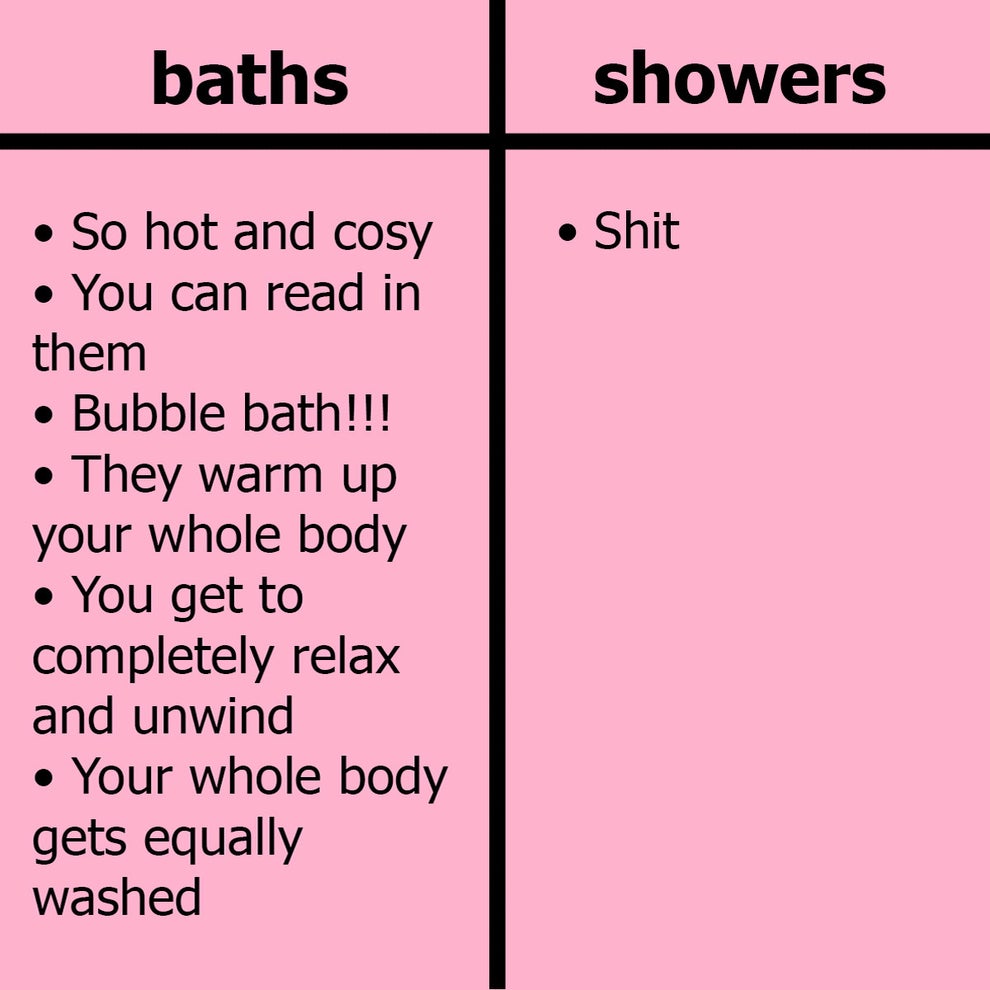 17 Jokes That Every Bath Lover Will Relate To