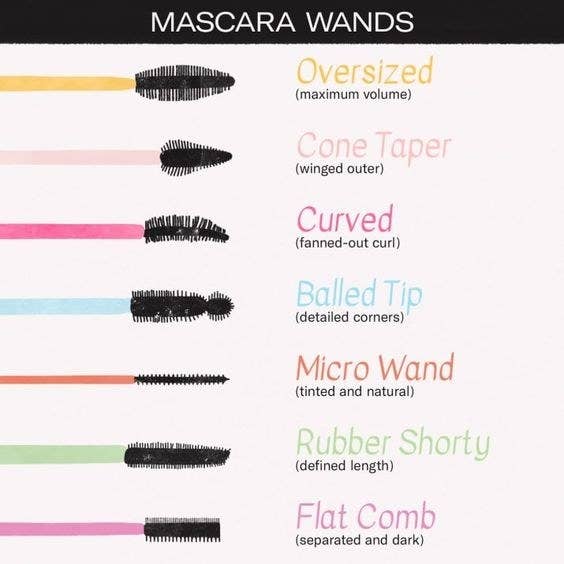 Mascara Review: Different Mascara Wands Compared