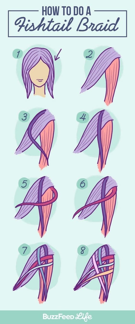 Graphic of the eight step process in doing a fishtail braid