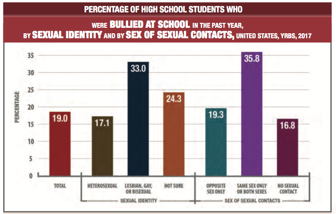 Teen Survey Shows Fewer Are Having Sex But More Are Feeling Despair