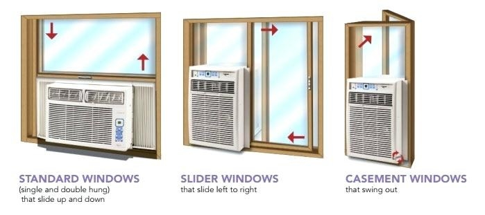 air conditioner for windows that swing out