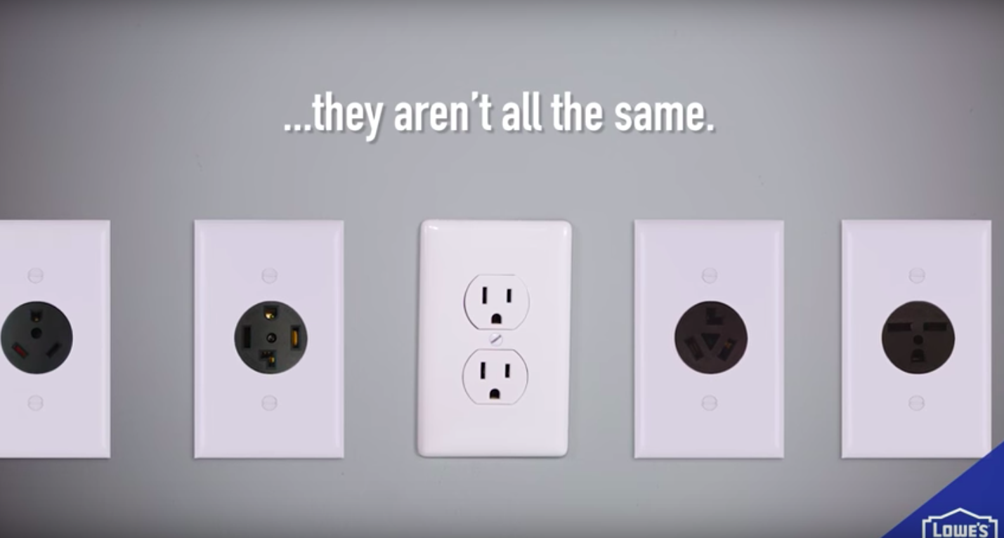 Examples of different kinds of outlets 