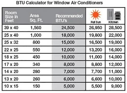 14 000 btu air conditioner room size