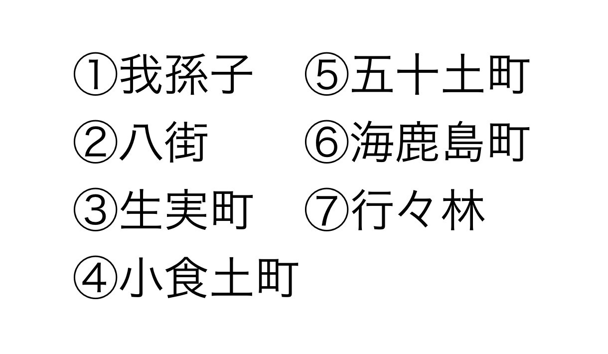 激ムズ 千葉県民でも苦戦する千葉の難読地名クイズ