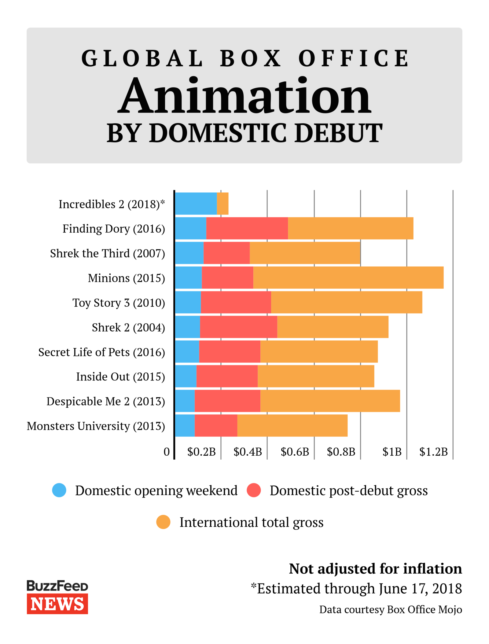 Incredibles 2