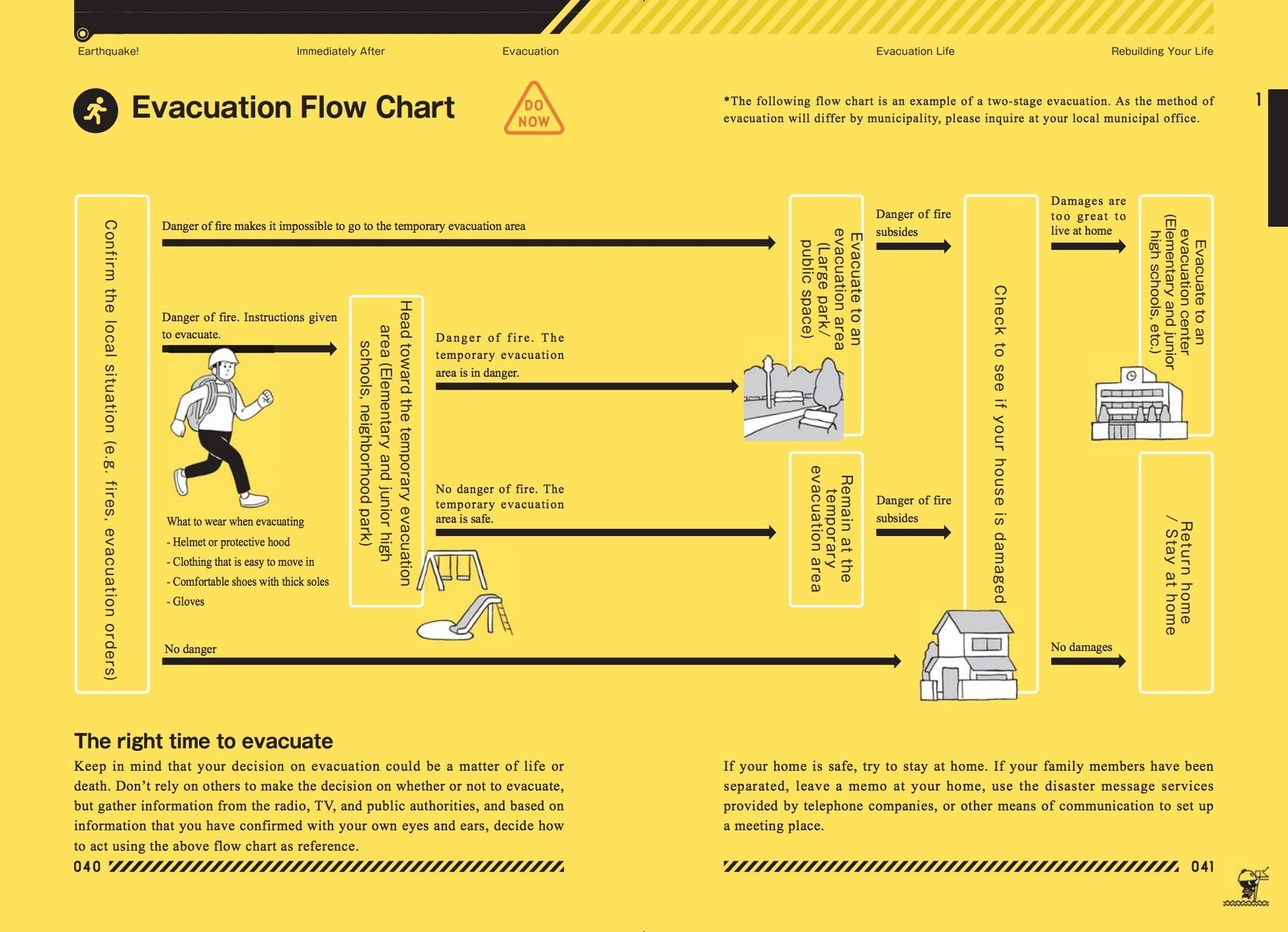 The act of using. Gather information.