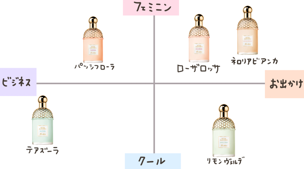 これは惚れる ゲランの新作香水 アクアアレゴリア が神すぎてsnsで絶賛の嵐