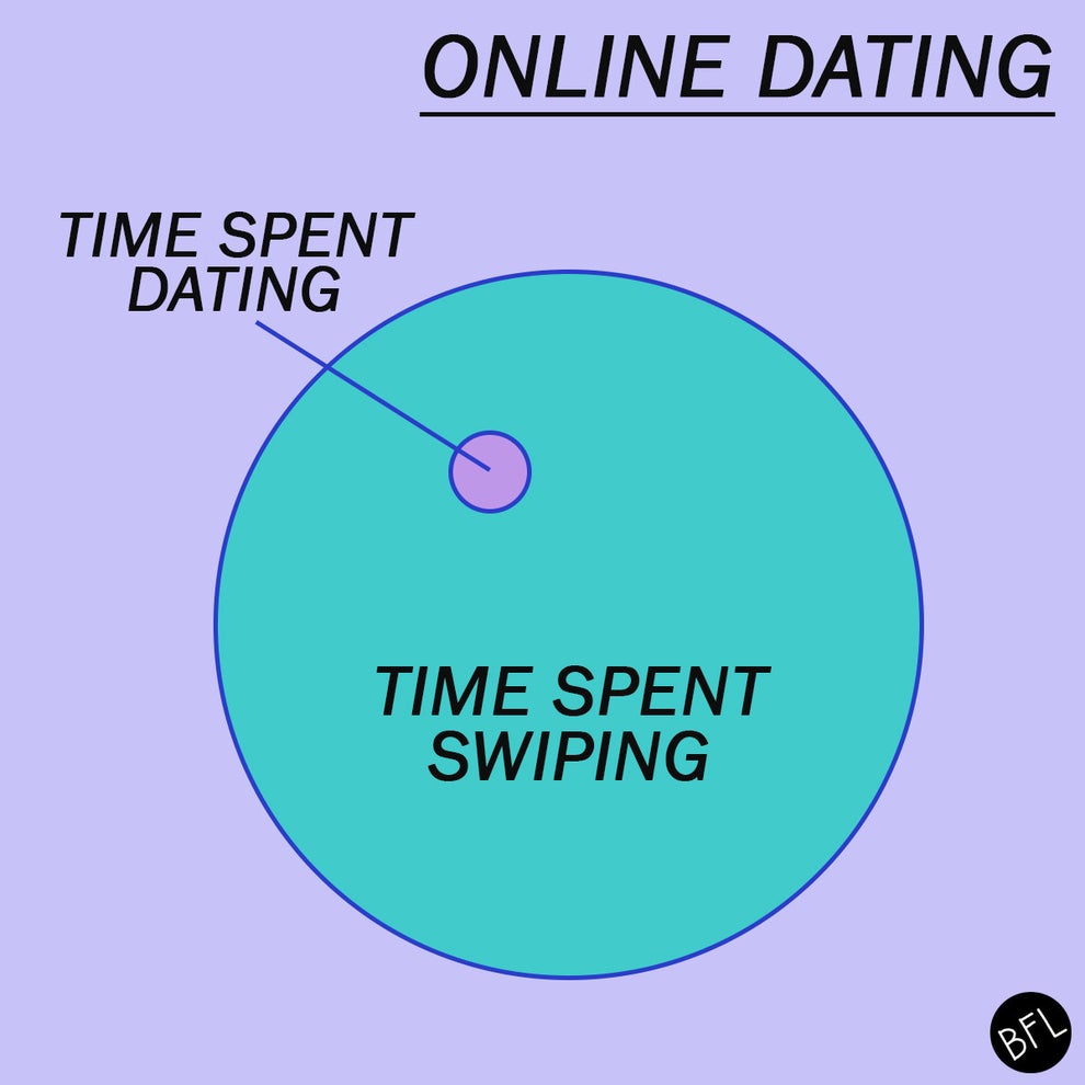 21 Reasons Dating In Your Twenties Is The Fucking Worst