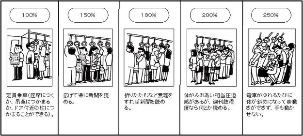 満員電車のストレスの目安とは 混雑ごとにレベル分け たくみっく