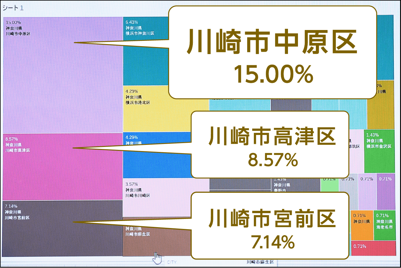 ▲多い順に、川崎市中原区、同高津区、同宮前区、横浜市神奈川区、同港北区