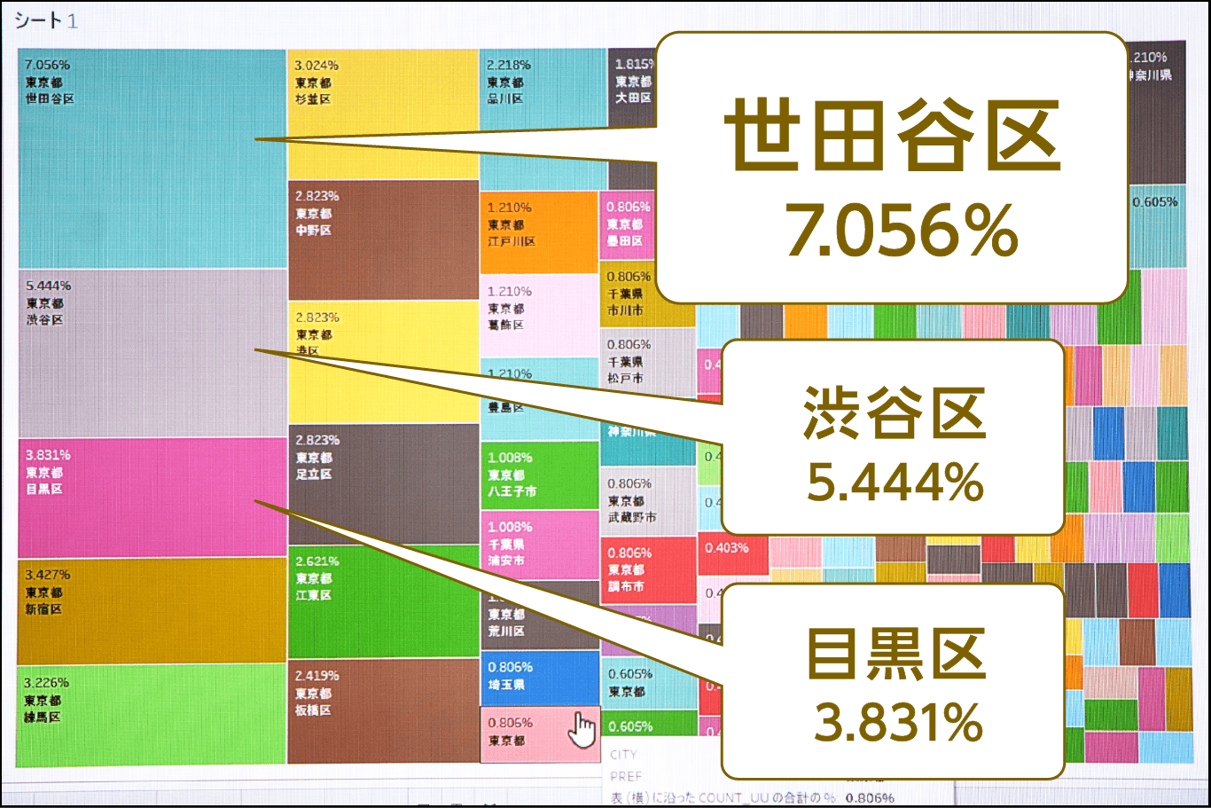 ▲多い順に、世田谷区、渋谷区、目黒区、新宿区、練馬区、杉並区、中野区で、港区は8番目だった