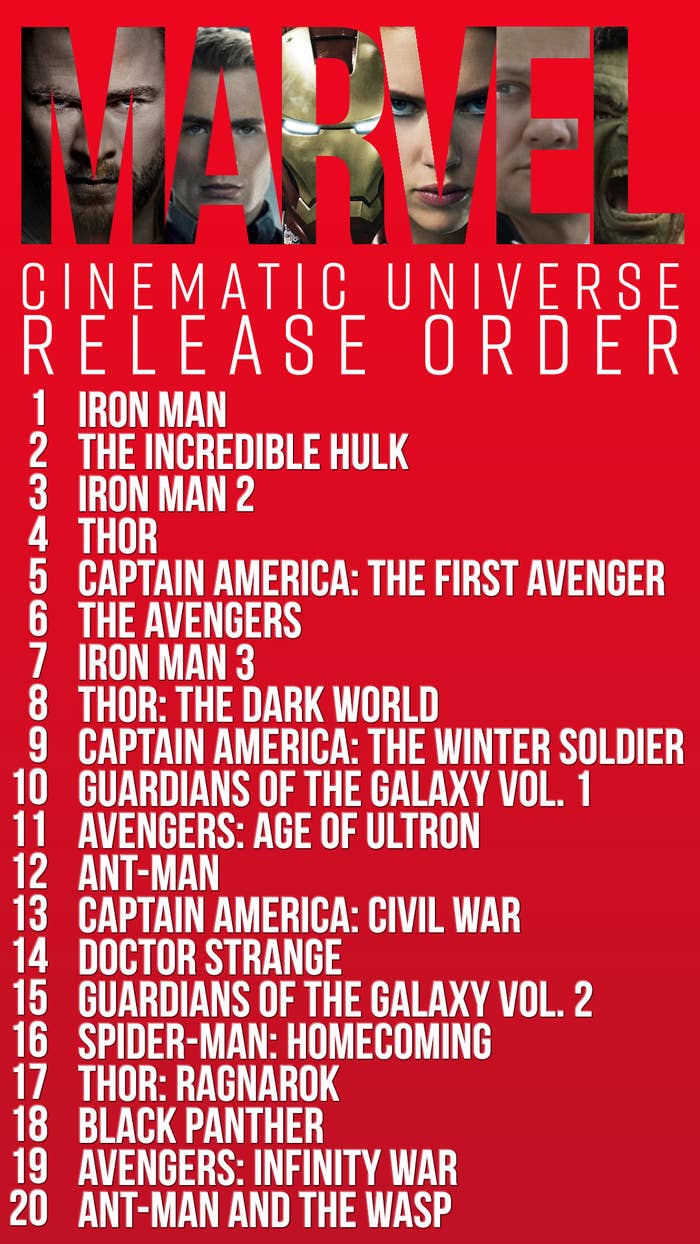 How to watch the Marvel movies in order
