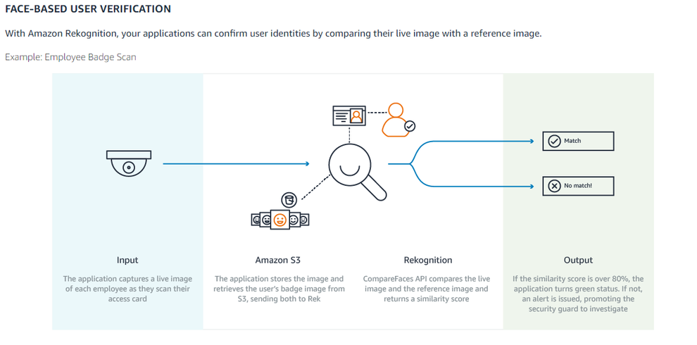 Amazon Rekognition Falsely Matched 28 Members Of Congress With Arrest Mugshots 2299