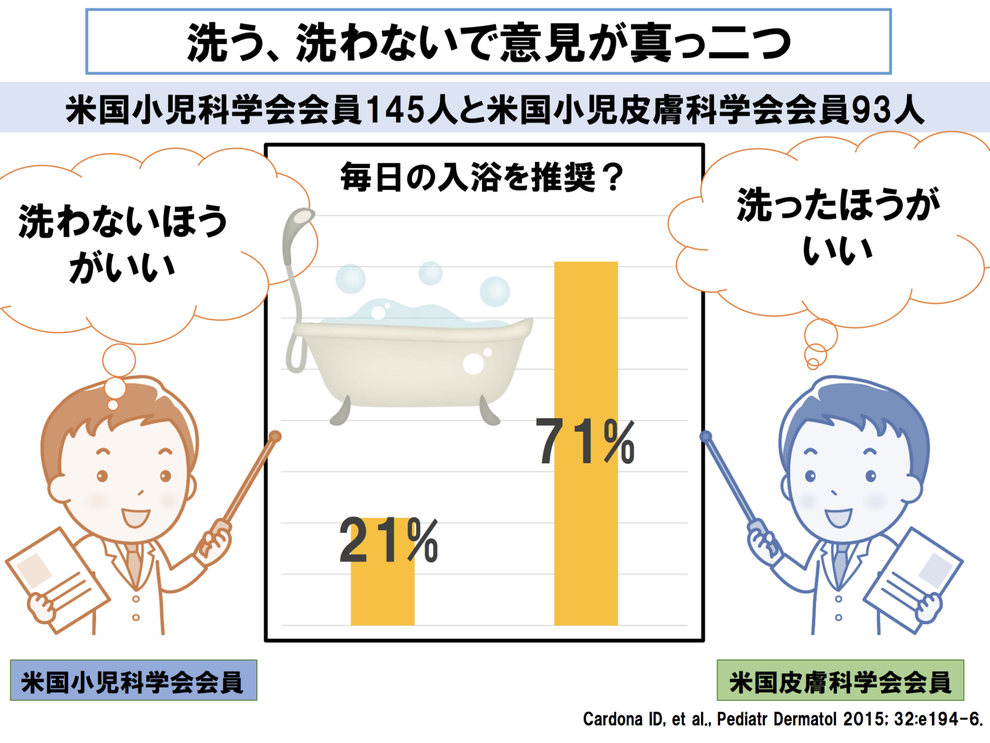 アトピー性皮膚炎のスキンケア 洗う 洗わない