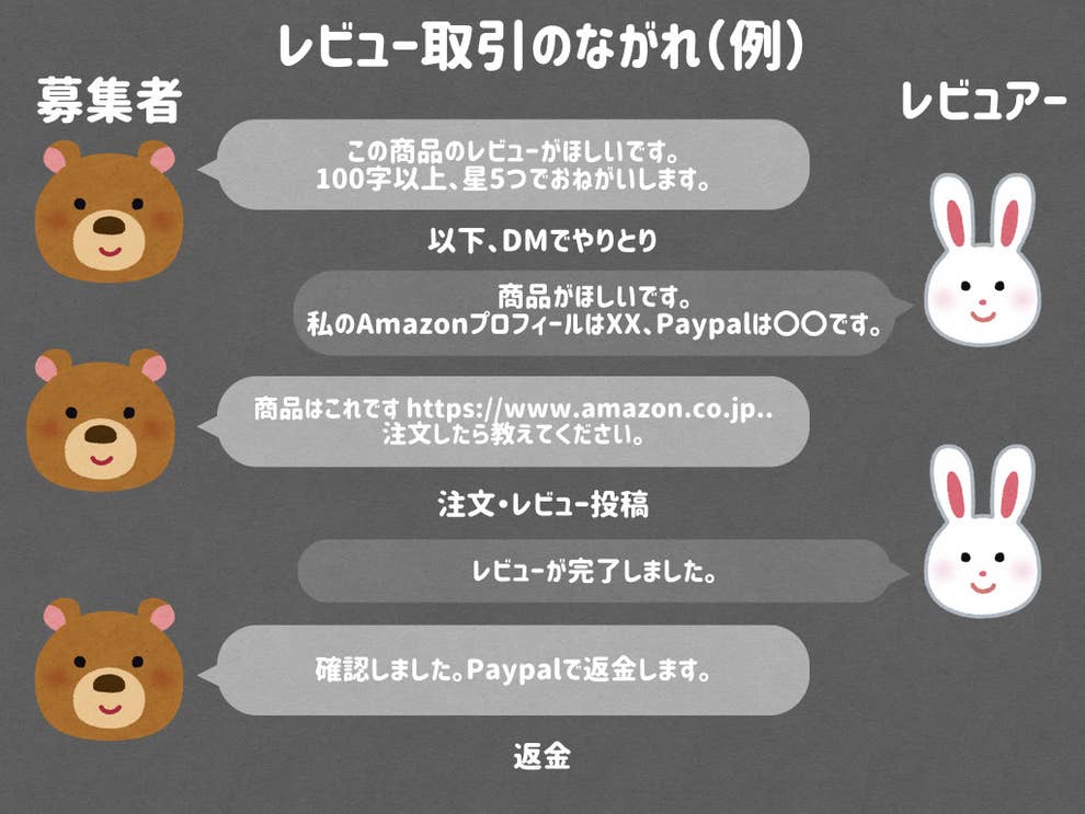 Amazonにはびこるステマ 偽レビューはこうして量産される Amazonにはびこるステマ 偽レビューはこうして量産される