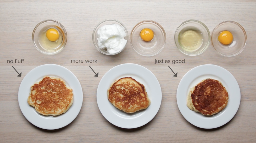 Here's The Ultimate Buttermilk Pancakes Recipe