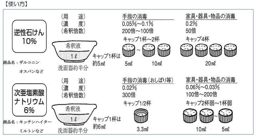水害後の 消毒 持っておきたい身近な2つのもの