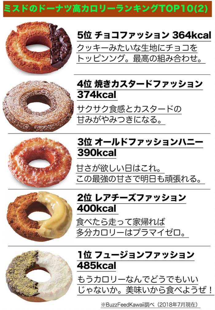 ファッショントレンド 元のオールド ファッション 英語