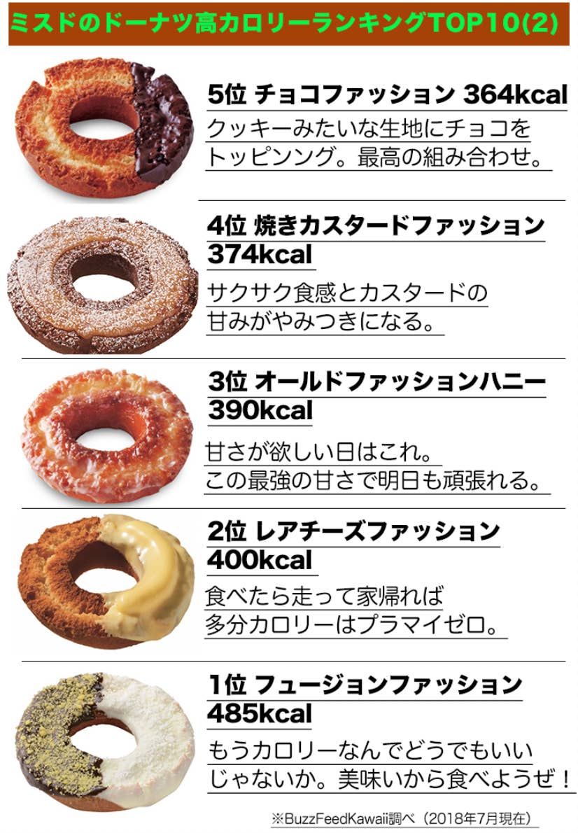 太る 食べ物 ランキング