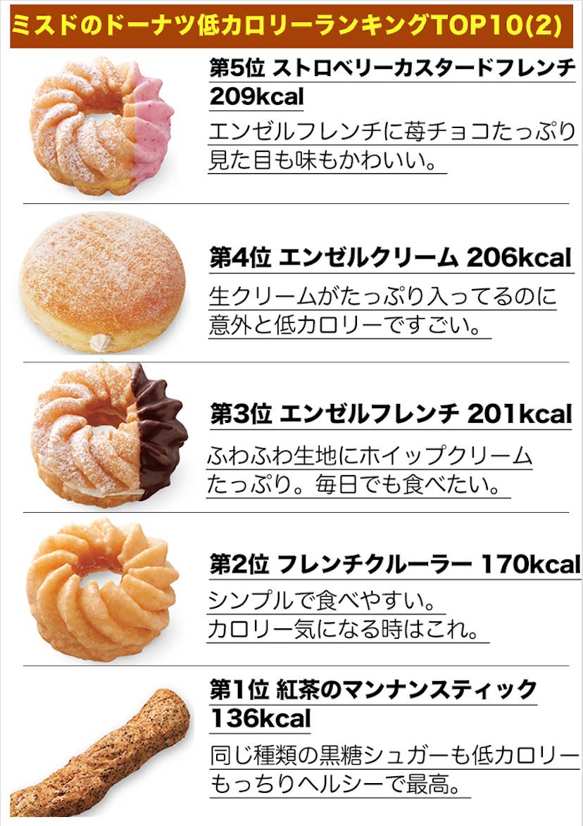 ミスドのカロリーランキングを大公開 あの超人気ドーナツがまさかの低カロリーで嬉しすぎる